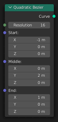 Quadratic Bézier(二次ベジエ)ノード。