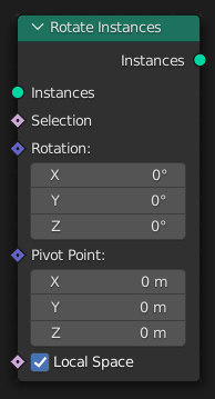 Rotate Instances(インスタンス回転)ノード。