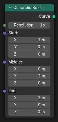 Quadratic Bézier(二次ベジエ)ノード。