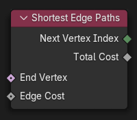 Shortest Edge Paths Node.