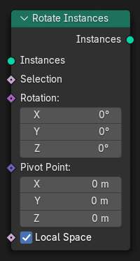 Rotate Instances(インスタンス回転)ノード。