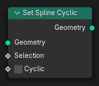 Set Spline Cyclic(スプラインループ設定)ノード。