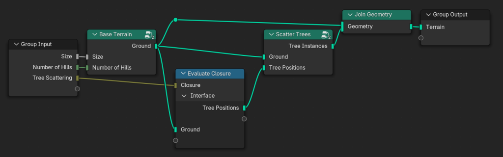 ../../../_images/nodes_closure_example.png