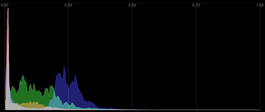 ../../../../_images/video-editing_preview_display-mode_histogram.png