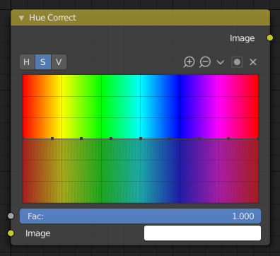 ../../../_images/compositing_node-types_CompositorNodeHueCorrect.png