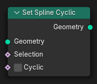 Set Spline Cyclic node.