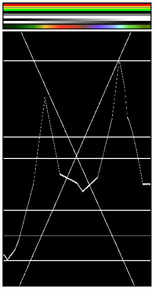 ../../../_images/editors_vse_preview_display-mode_luma-waveform-example-1.png