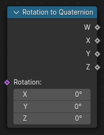 Rotation to Quaternion node.