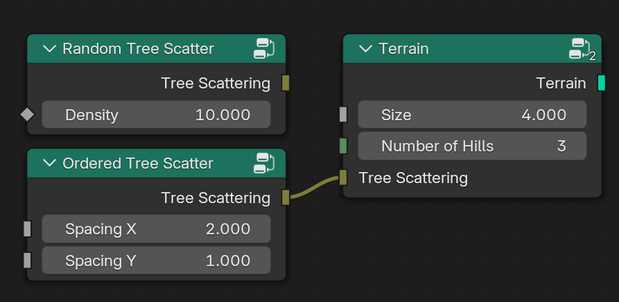 ../../../_images/nodes_closure_example_scatter_functions.png