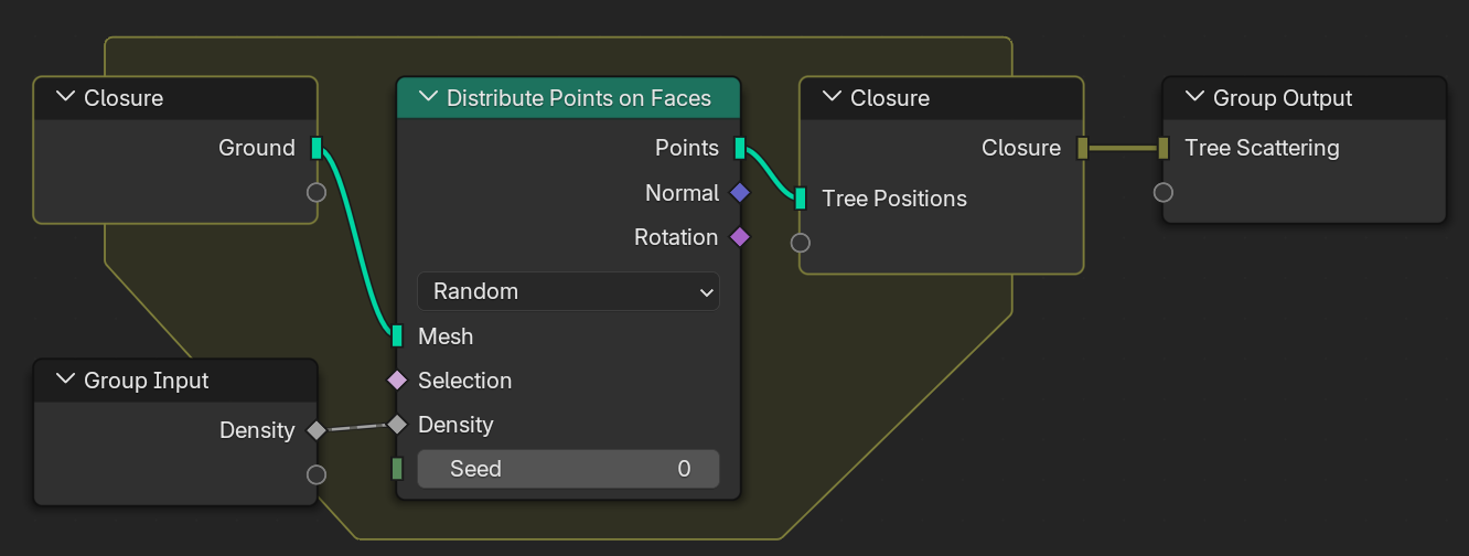 ../../../_images/nodes_closure_external_input.png