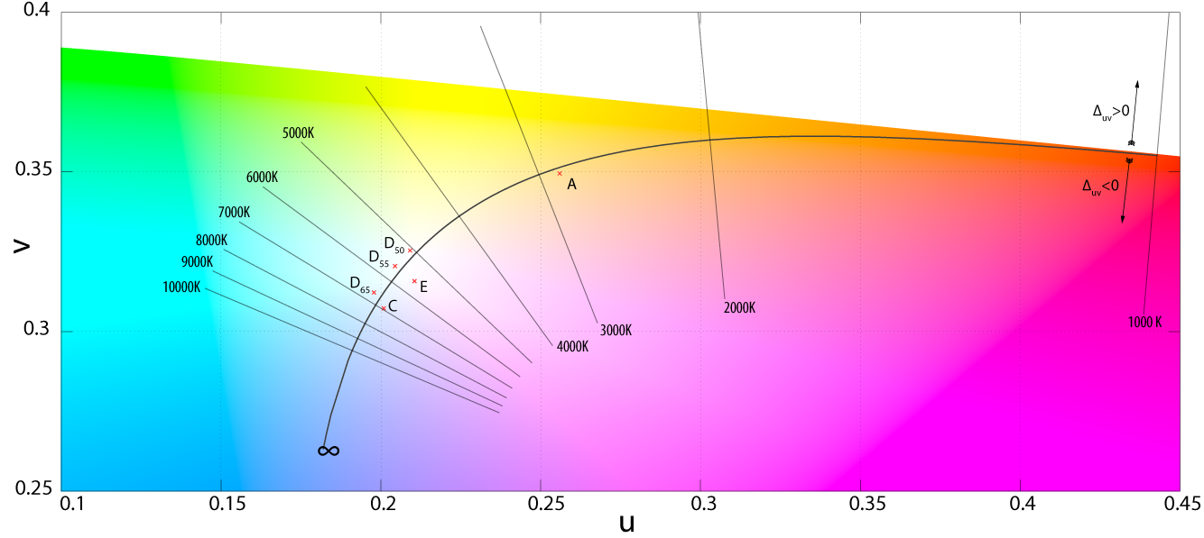 ../_images/render_color-management_white-balance-curve.png