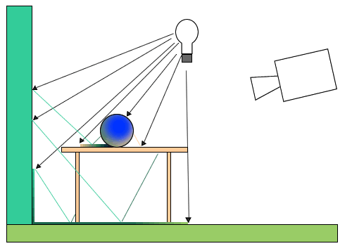 ../../../_images/render_blender-render_world_indirect-lighting_indir-schematic.png