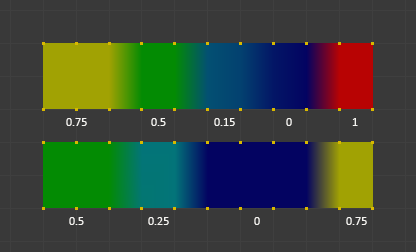 ../../_images/sculpt-paint_weight-paint_weight-tools_levels-example.png