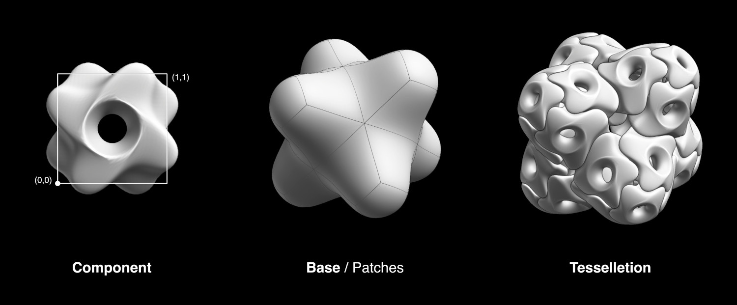 ../../_images/addons_mesh_tissue_tessellate-bounds-cyclic.jpg