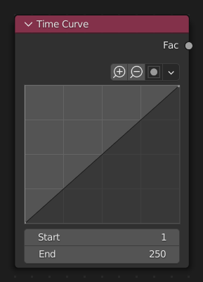 ../../../_images/compositing_node-types_CompositorNodeTimeCurve.png