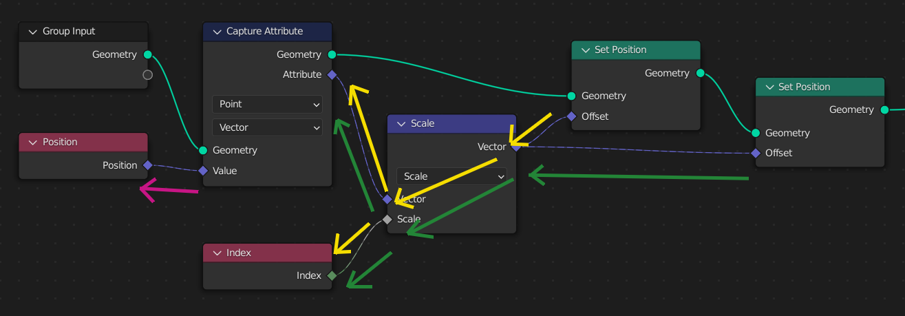 ../../_images/modeling_geometry-nodes_fields_flow-3.png