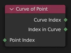 Нода ":abbr:`Кривая точки (Curve of Point)`".