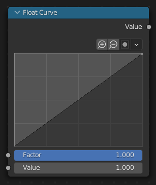 Узел Float Curve.