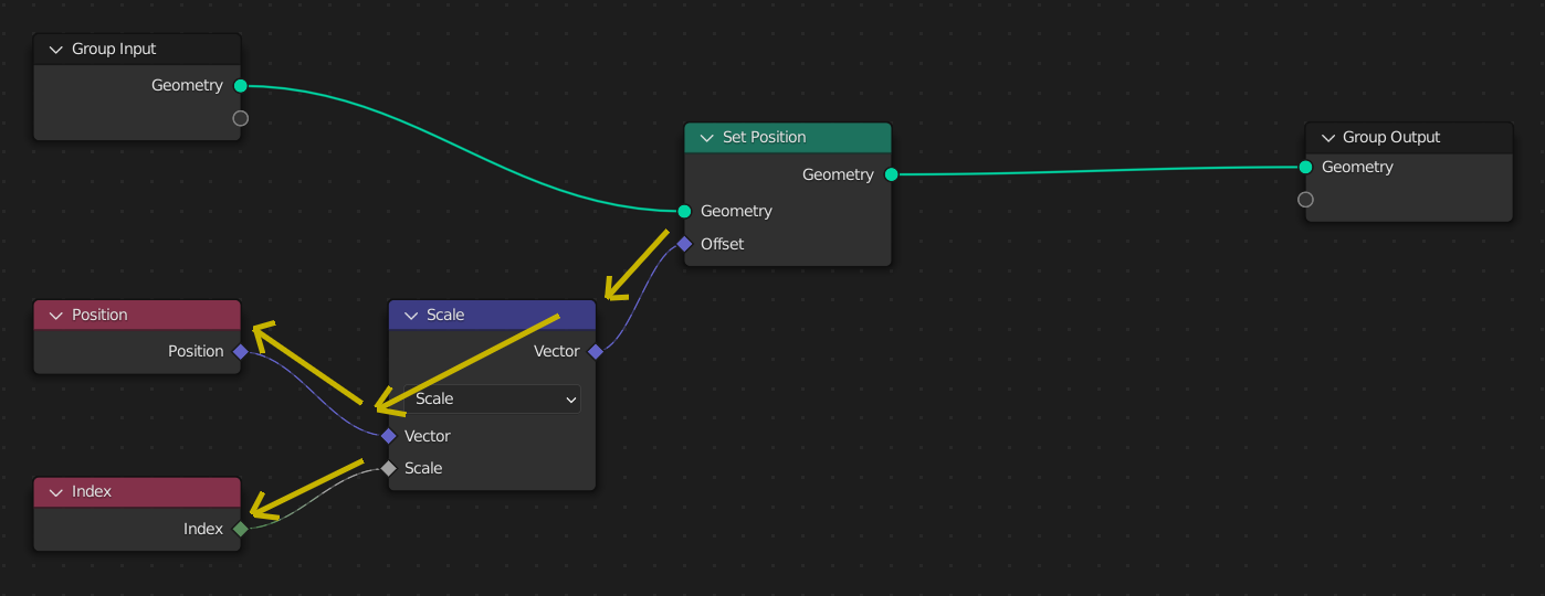 ../../_images/modeling_geometry-nodes_fields_flow-1.png