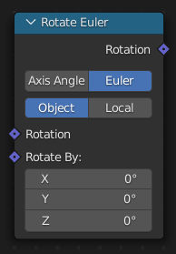 Узел Rotate Euler.