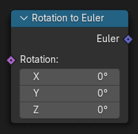 Rotation to Euler node.