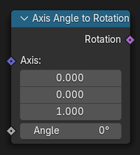 Нода ":abbr:`Вращение по углу оси (Axis Angle to Rotation)`".