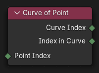 Нода ":abbr:`Кривая точки (Curve of Point)`".