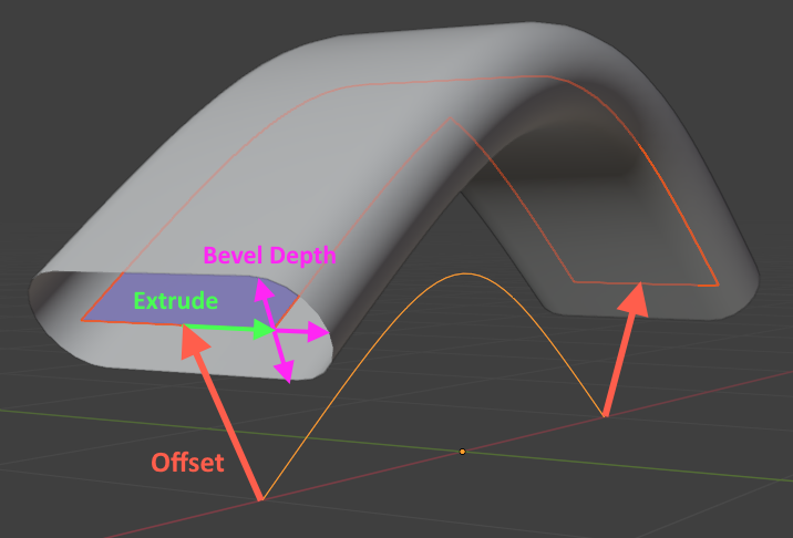 ../../../_images/modeling_curves_properties_geometry_intro.png