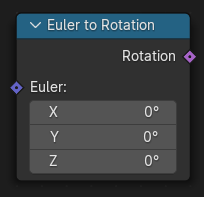 Uzol Euler na rotáciu.