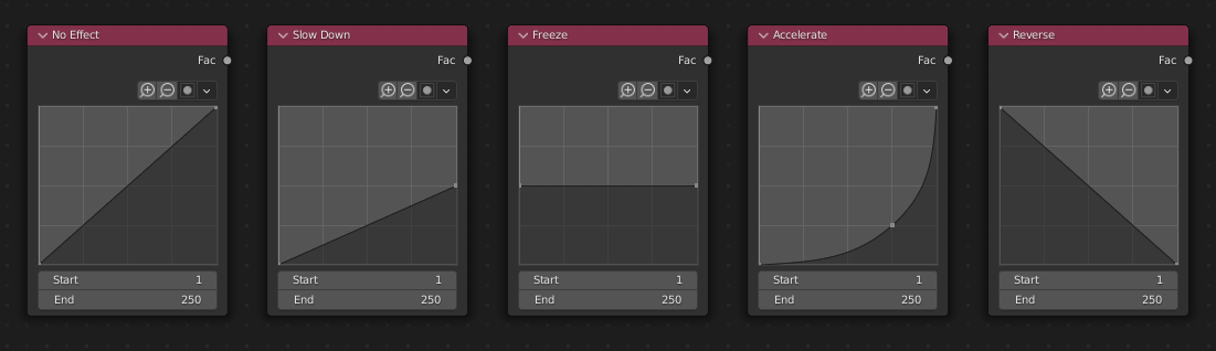 ../../../_images/compositing_types_input_time_curve_example.png