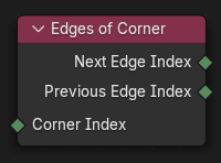 Edges of Corner node.