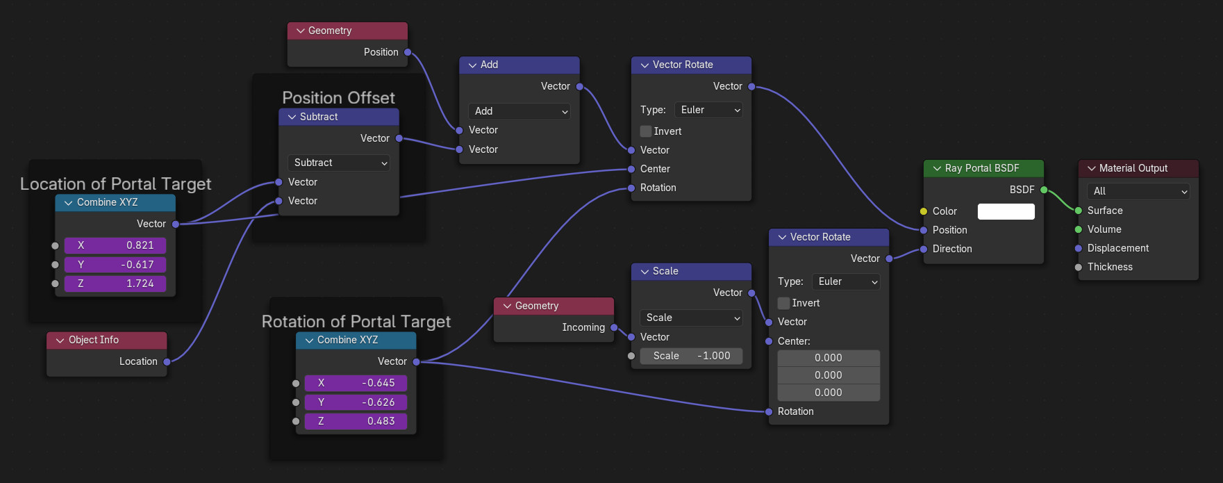 ../../../_images/render_shader-nodes_ray-portal-bsdf_ray-augmentation-nodes.jpg