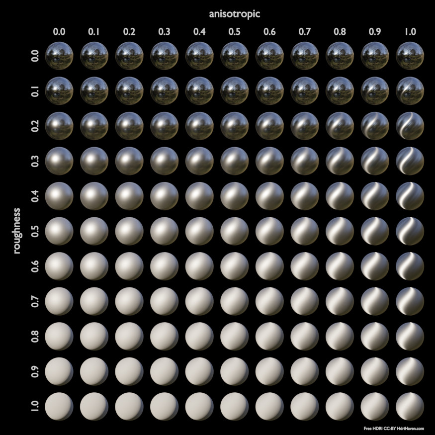 ../../../_images/render_shader-nodes_shader_principled_example-2a.jpg