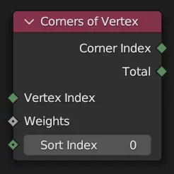 Corners of Vertex node.