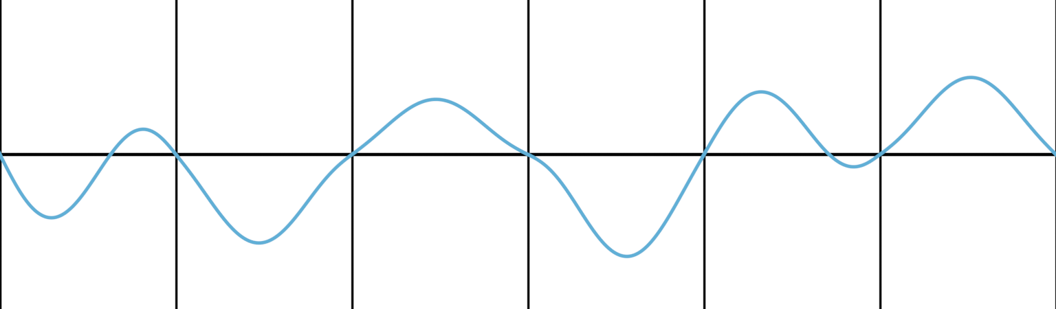 ../../../_images/render_shader-nodes_textures_noise_1d-noise-plot.png