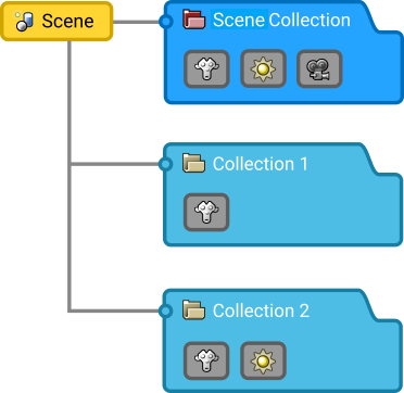 ../../_images/scene-layout_collections_introduction_scene-organization.png