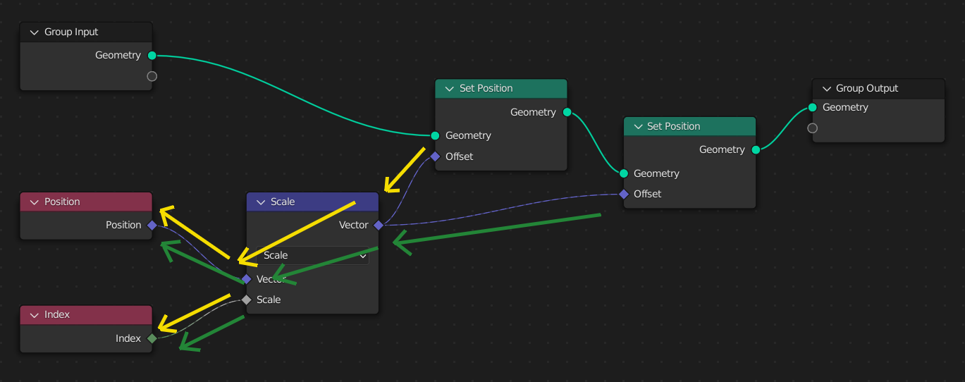 ../../_images/modeling_geometry-nodes_fields_flow-2.png