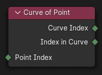 Curve of Point node.