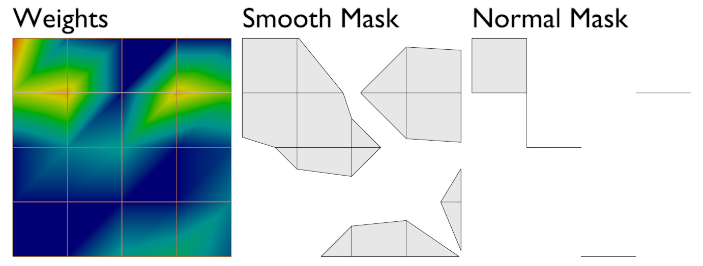 ../../../_images/modeling_modifiers_generate_mask_vertex-group_smooth.png