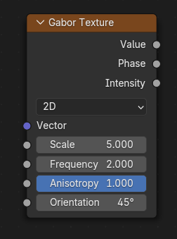 Gabor Texture Node.