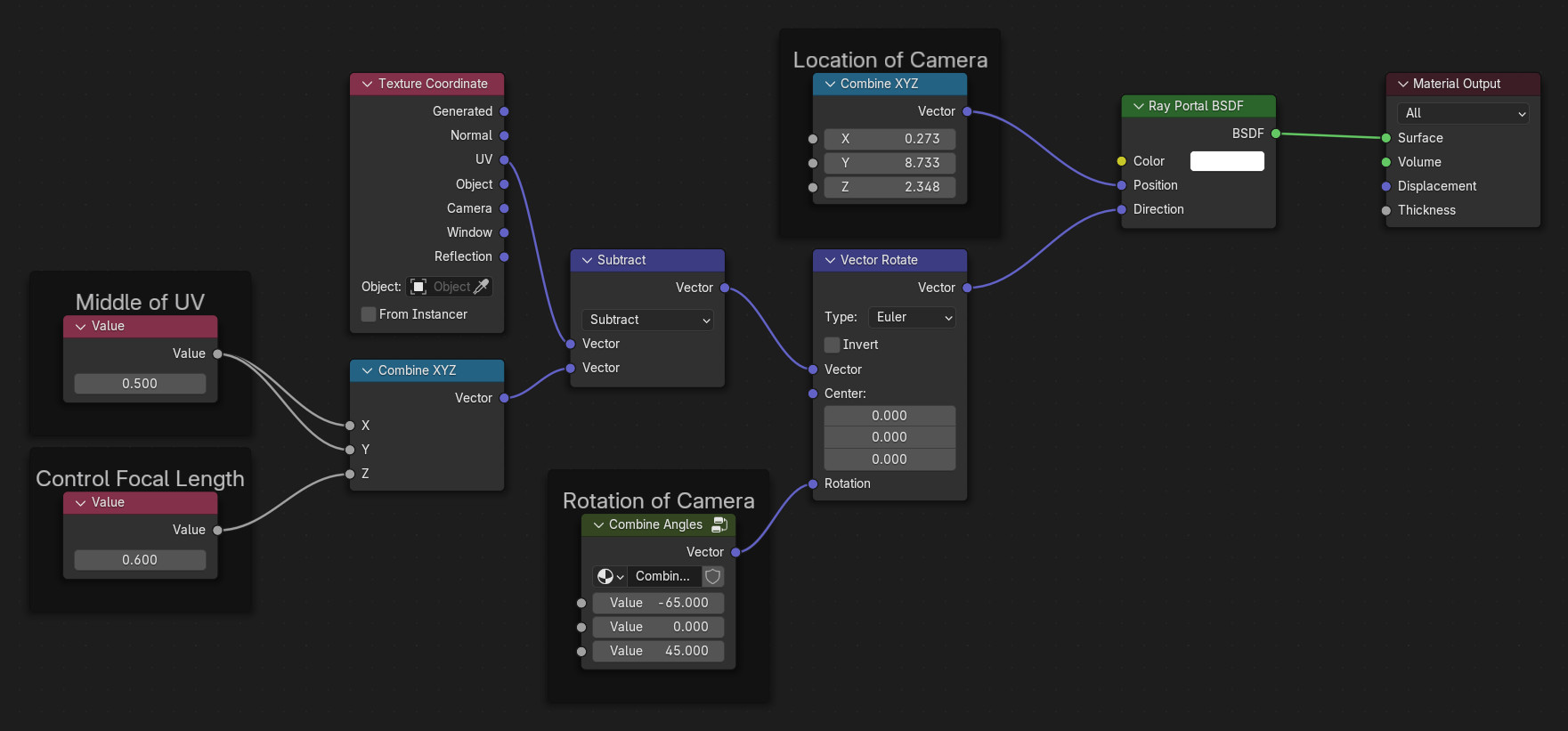 ../../../_images/render_shader-nodes_ray-portal-bsdf_portal-to-screen-nodes.jpg