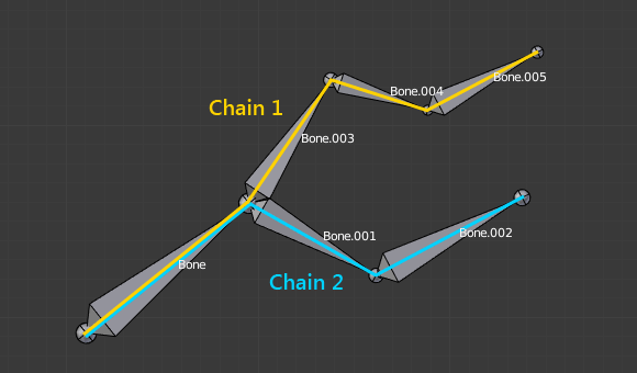 ../../_images/animation_armatures_structure_chains-of-bones.png