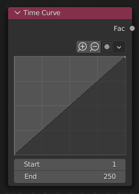 Time Curve Node.