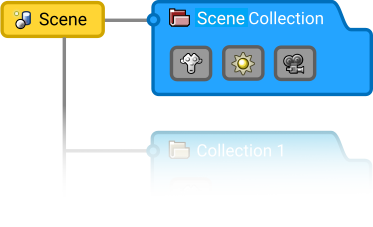 ../../_images/scene-layout_collections_introduction_scene-collection.png