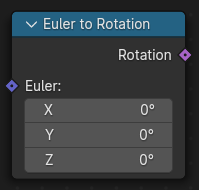 Euler to Rotation node.