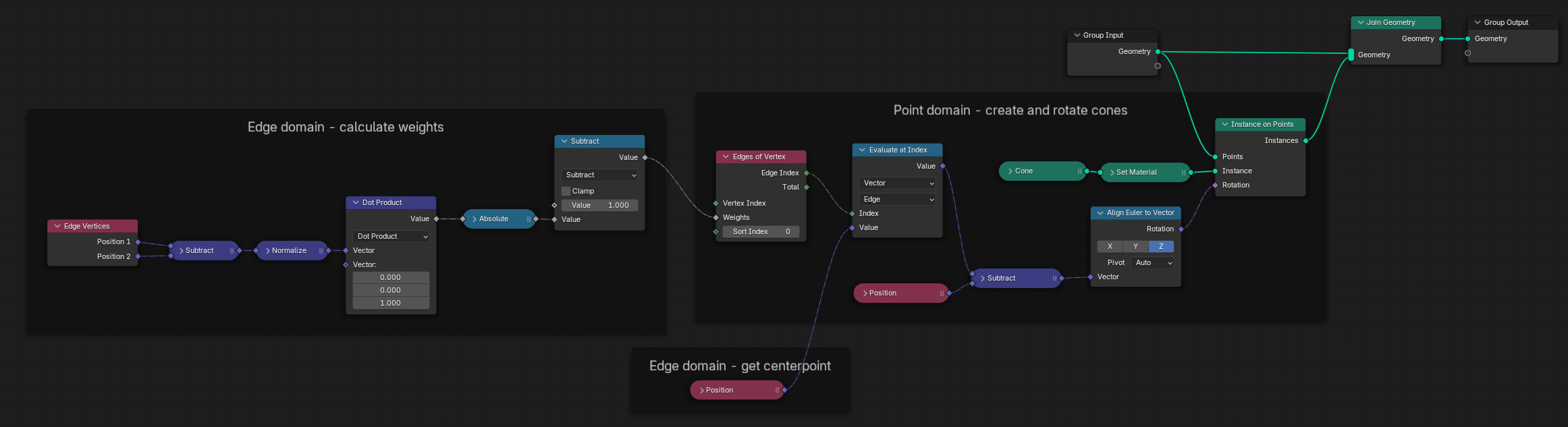 ../../../../_images/modeling_geometry-nodes_mesh_topology_edges-of-vertex_example-setup.png