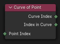 Nút Đường Cong của Điểm (Curve of Point node).