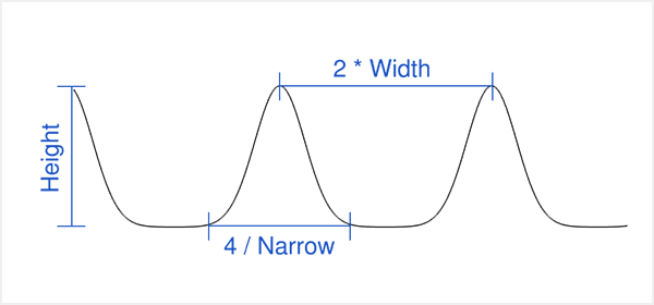 ../../../_images/modeling_modifiers_deform_wave_front-characteristics.png