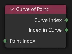 Curve of Point node.