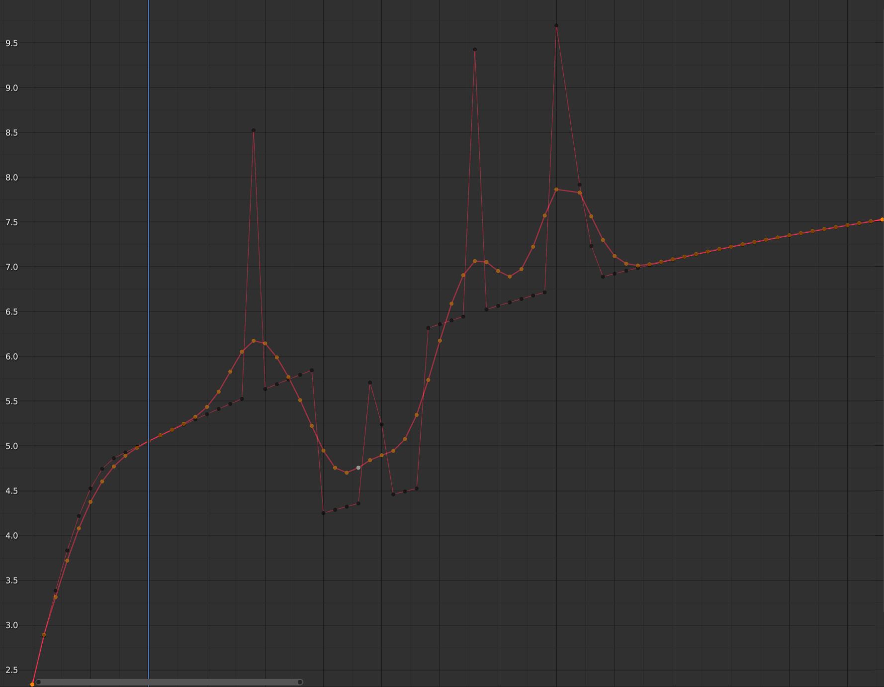 ../../../_images/editors_graph-editor_gaussian_smooth.jpg